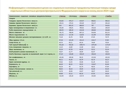 Стоимость минимального набора продуктов в Липецке – одна из самых низких в ЦФО 