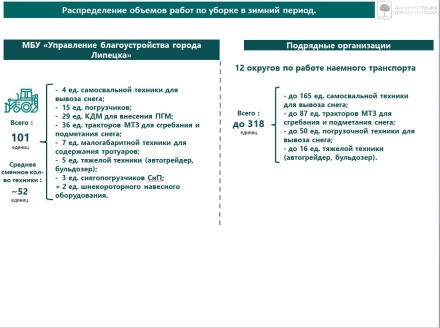 Для уборки снега Липецк поделили на 12 округов